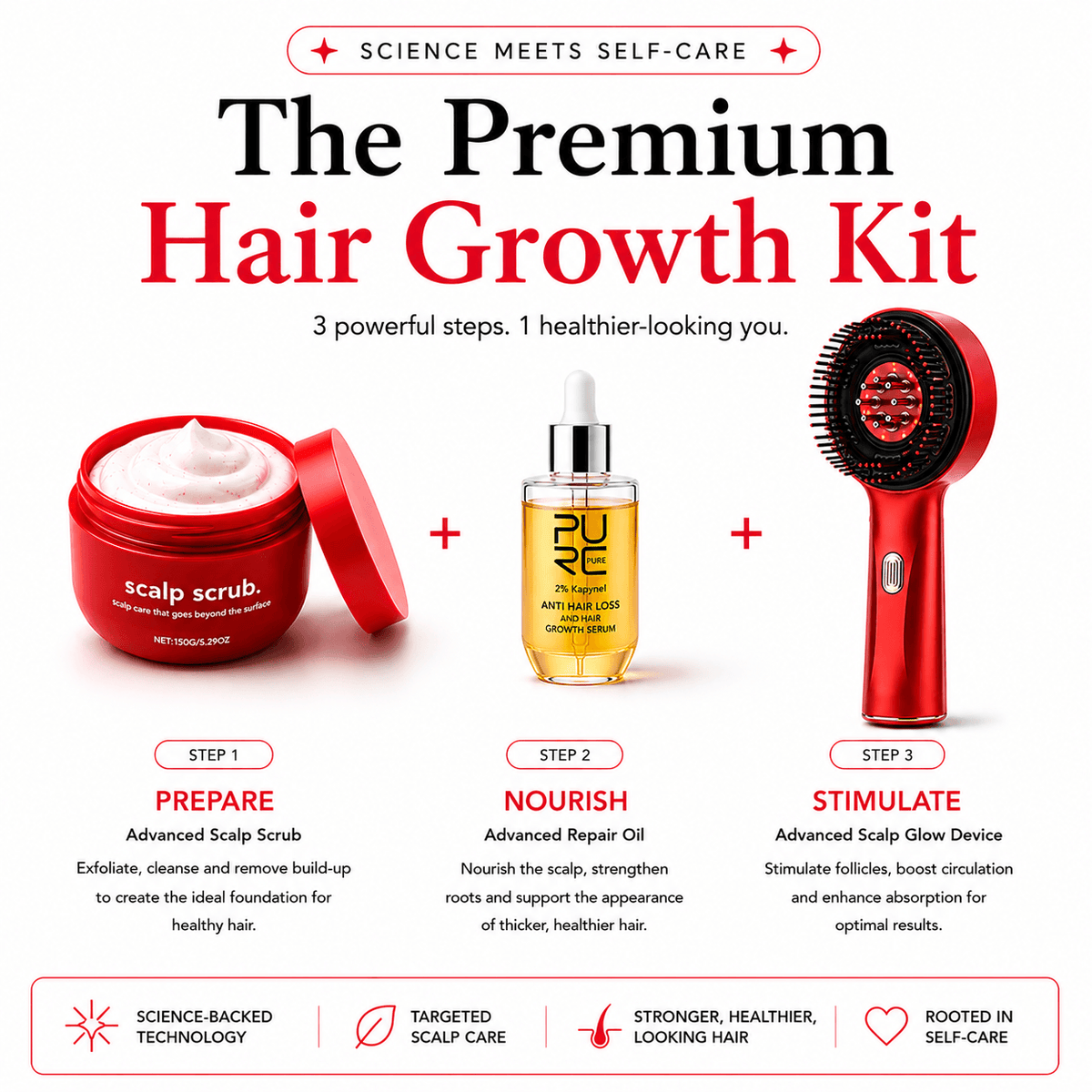 SelfCareCo™️ The Premium Kit