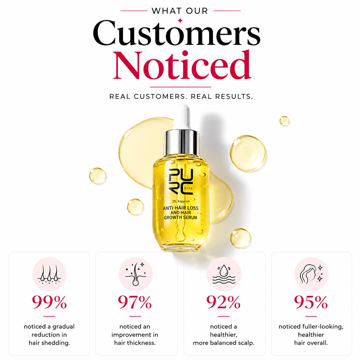 SelfCareCo™️ Scalp Repair Oil