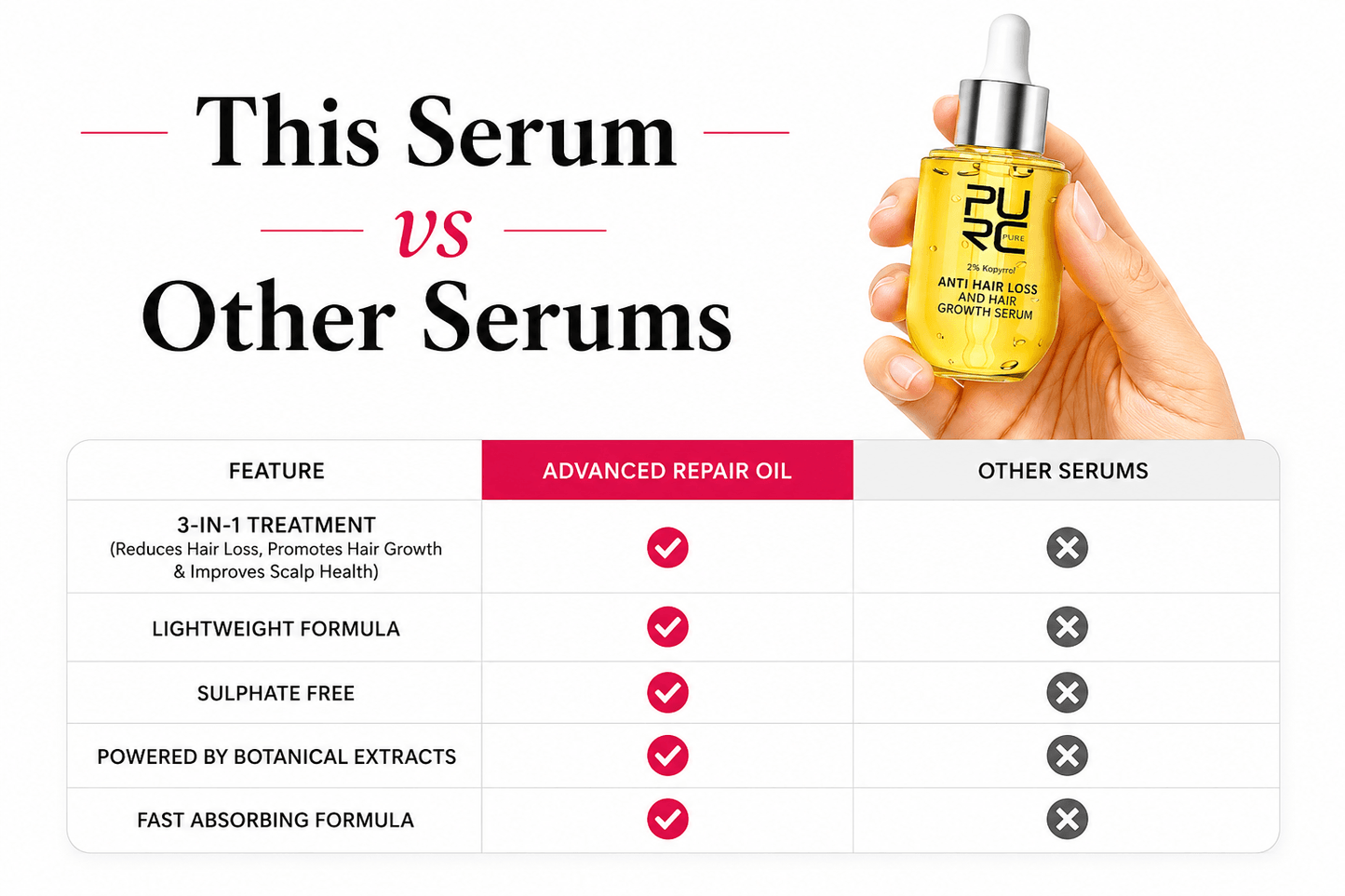 SelfCareCo™️ Scalp Repair Oil