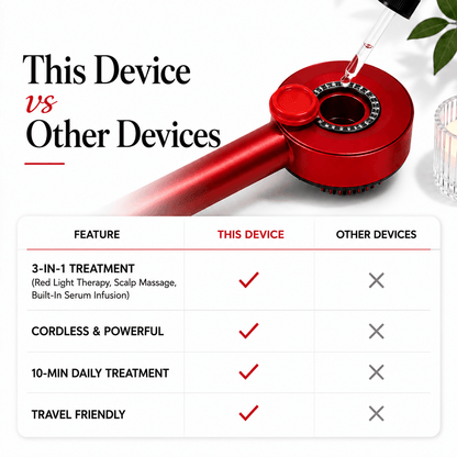 SelfCareCo™️ Scalp Glow Device